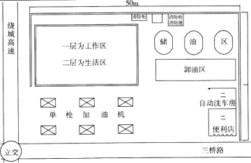 消防清洗室