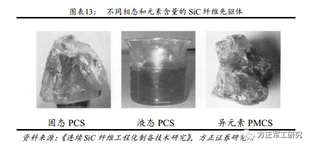 陶瓷基复合材料加工