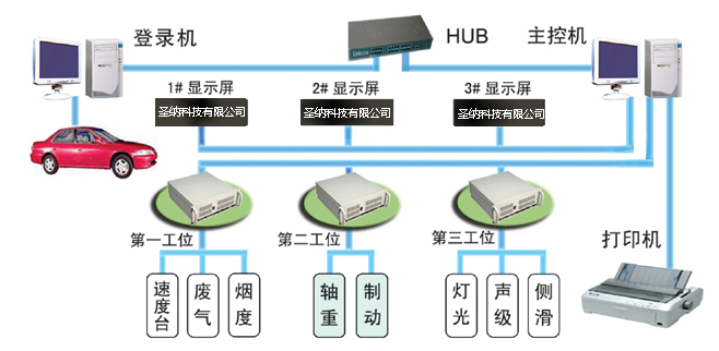 汽车检测线设备,汽车检测线设备的技术解析与专家观点，走向更智能、更高效的未来,创造力推广策略_GT81.24.12