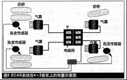 空气悬架控制系统,空气悬架控制系统与数据整合策略解析，XR75.29.59关键技术探讨,精细设计解析策略_专业版87.66.44