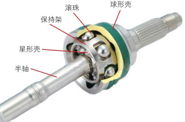 球笼式万向节应用场合