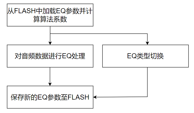 钣金件组装