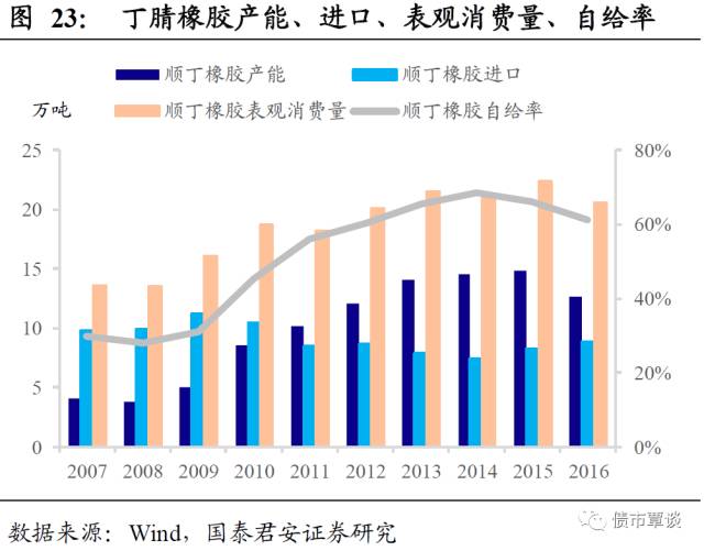 丁苯橡胶爆炸