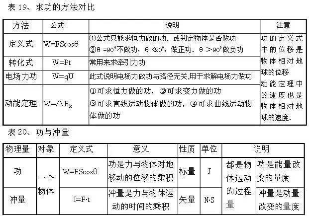 制动液导电吗