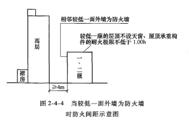 天然气管道防火间距