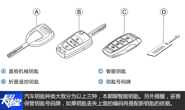 笔筒与射频门锁系统连接