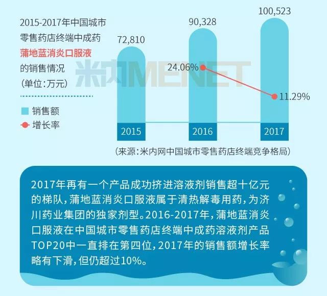 中草药网官方旗舰店