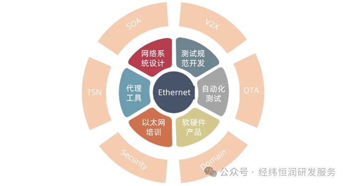 定时器的发展现状