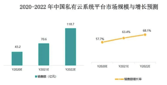 做模具的专业