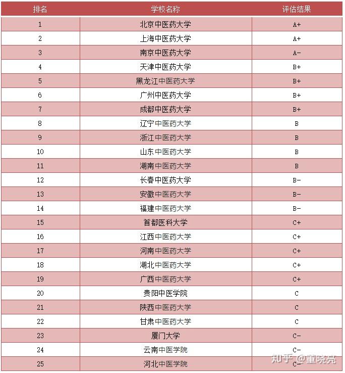 针灸推拿学学校排名,针灸推拿学学校排名与持久性计划实施，沙版蓝图下的教育探索,实地说明解析_AP44.12.77