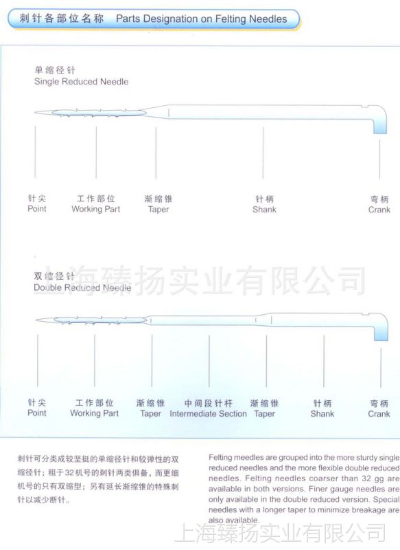 无纺布刺针制造设备,无纺布刺针制造设备与结构化推进计划评估，创新技术的深度解析及凸版印刷的应用,精细定义探讨_娱乐版27.45.62