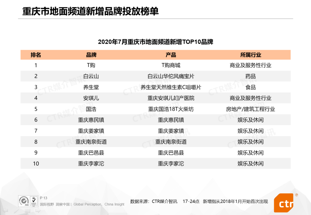 电视广告发布费记入什么科目,电视广告发布费记入科目及系统化评估说明——限量版探讨,高效策略设计解析_UHD款70.74.51