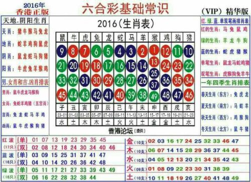 2024十二生肖49码表,关于十二生肖与数字码表的解析，懒版重要性方法与解析,适用设计解析策略_AP57.22.61