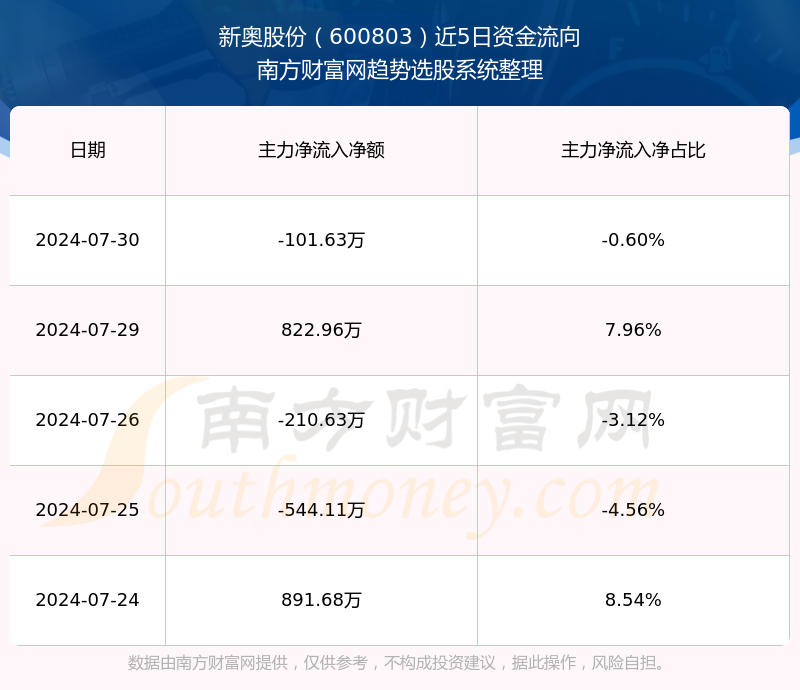 新奥澳彩资料免费提供,新奥澳彩资料免费提供与实地验证数据分析，探索游戏行业的透明化与精准预测,迅捷解答计划执行_版屋50.53.61