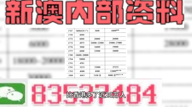 2024澳门天天开好彩精准24码,探索未来游戏之路，澳门天天开好彩精准策略解析进阶版,专业调查解析说明_Harmony92.78.85