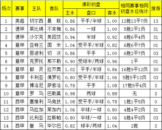 2024澳彩开奖记录查询表