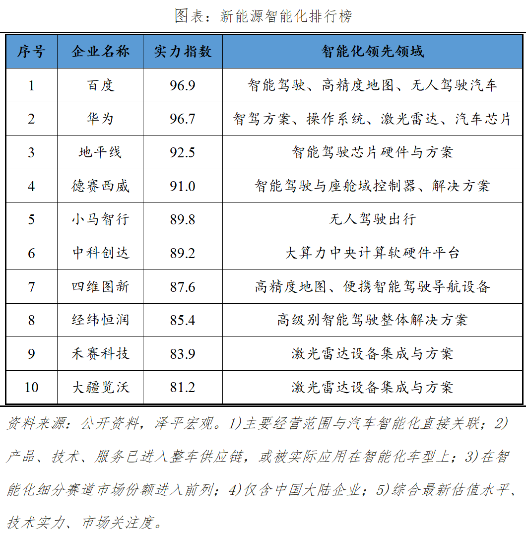 精细计划化执行