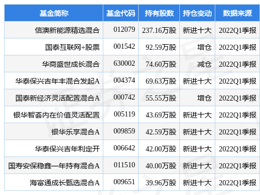 实地评估解析数据