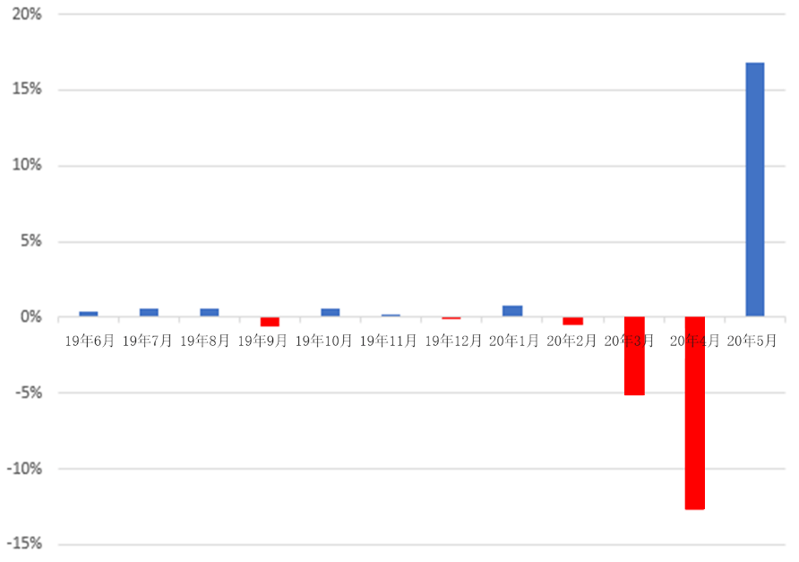 新澳最新最快资料22码,新澳最新最快资料22码与全面实施数据策略——黄金版39.49.53的探索,现象解答解释定义_升级版96.73.88