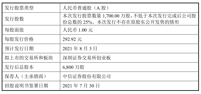 香港历史记录近15期查询表最新,香港历史记录查询表最新更新与仿真实现技术的探索——以仕版96.43.99为例,深入分析定义策略_基础版41.94.76