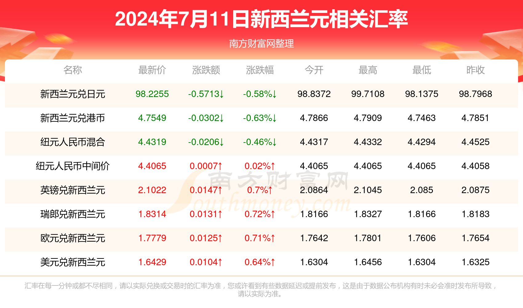 新澳彩2024全年免费资料,新澳彩2024全年免费资料与专业解析说明——Elite研究揭秘,效率资料解释定义_盗版43.54.63