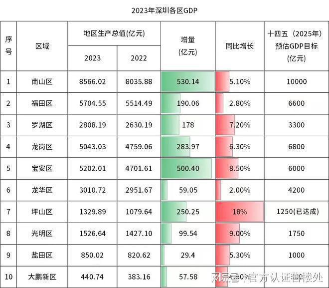 改版展望