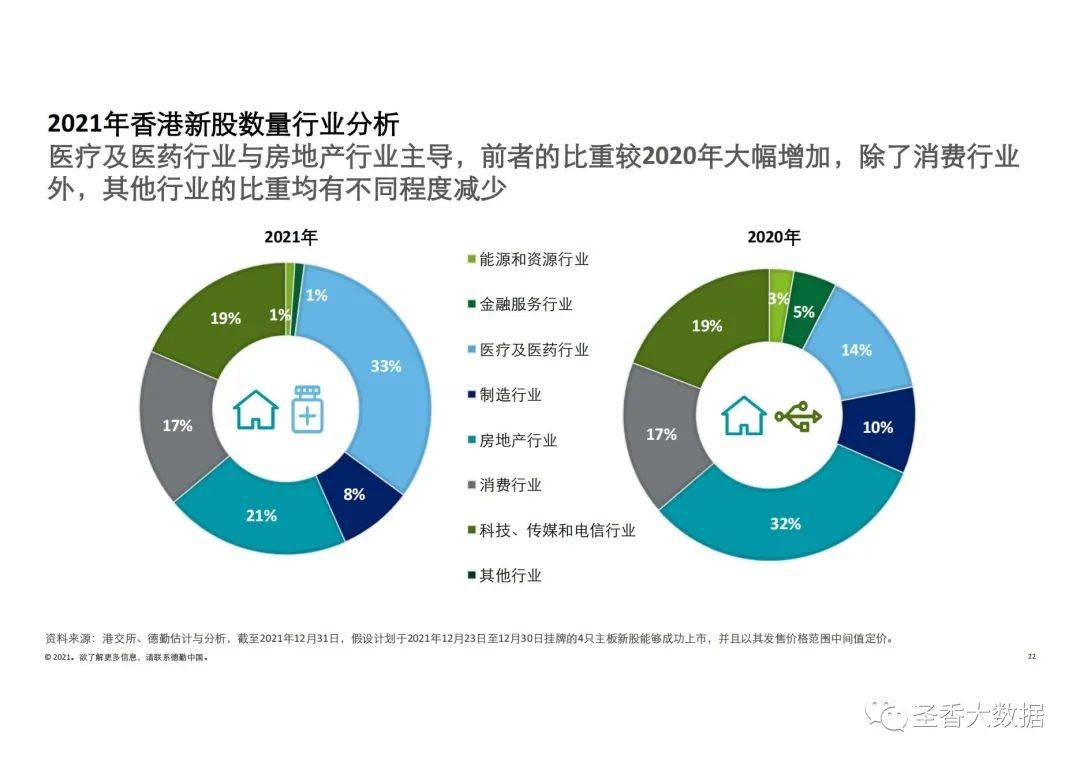 2022年香港资料大全,关于香港资料大全的实效性解读策略与模拟版分析,数据整合执行方案_进阶款31.98.18