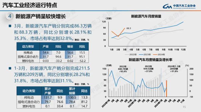 中石油煤岩气年产量同比增九成