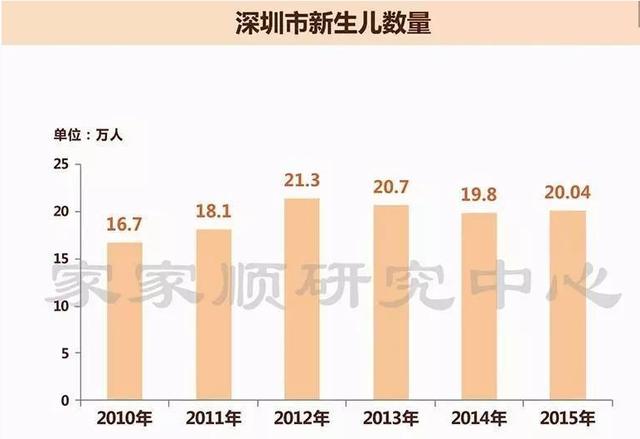 韩国新生儿数量出现正增长