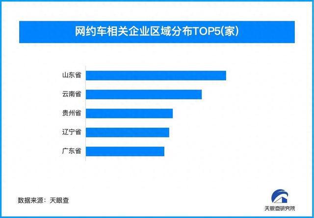 2024年网约车行业加速变革