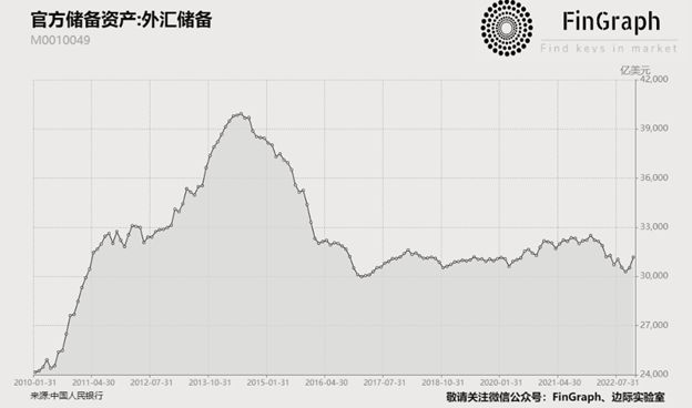 中国央行连续第二个月增持黄金