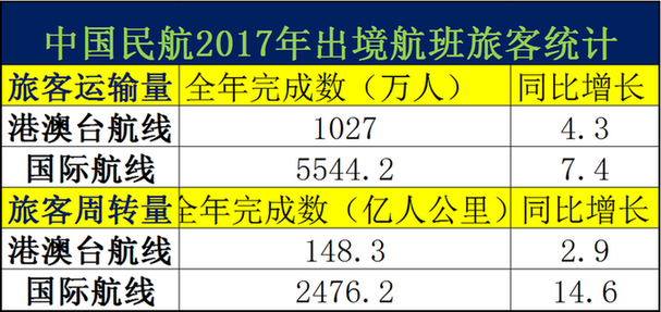 澳门资料免费