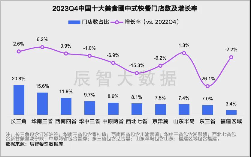 新澳天天彩