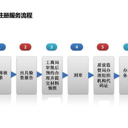 2025年香港正版资料费大全