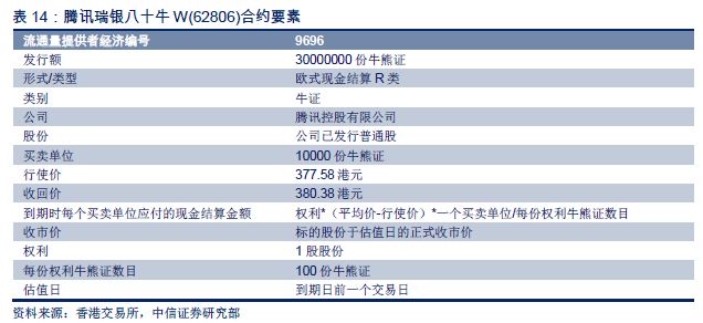 迅速解答问题