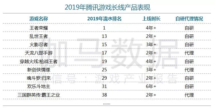 数据执行驱动决策