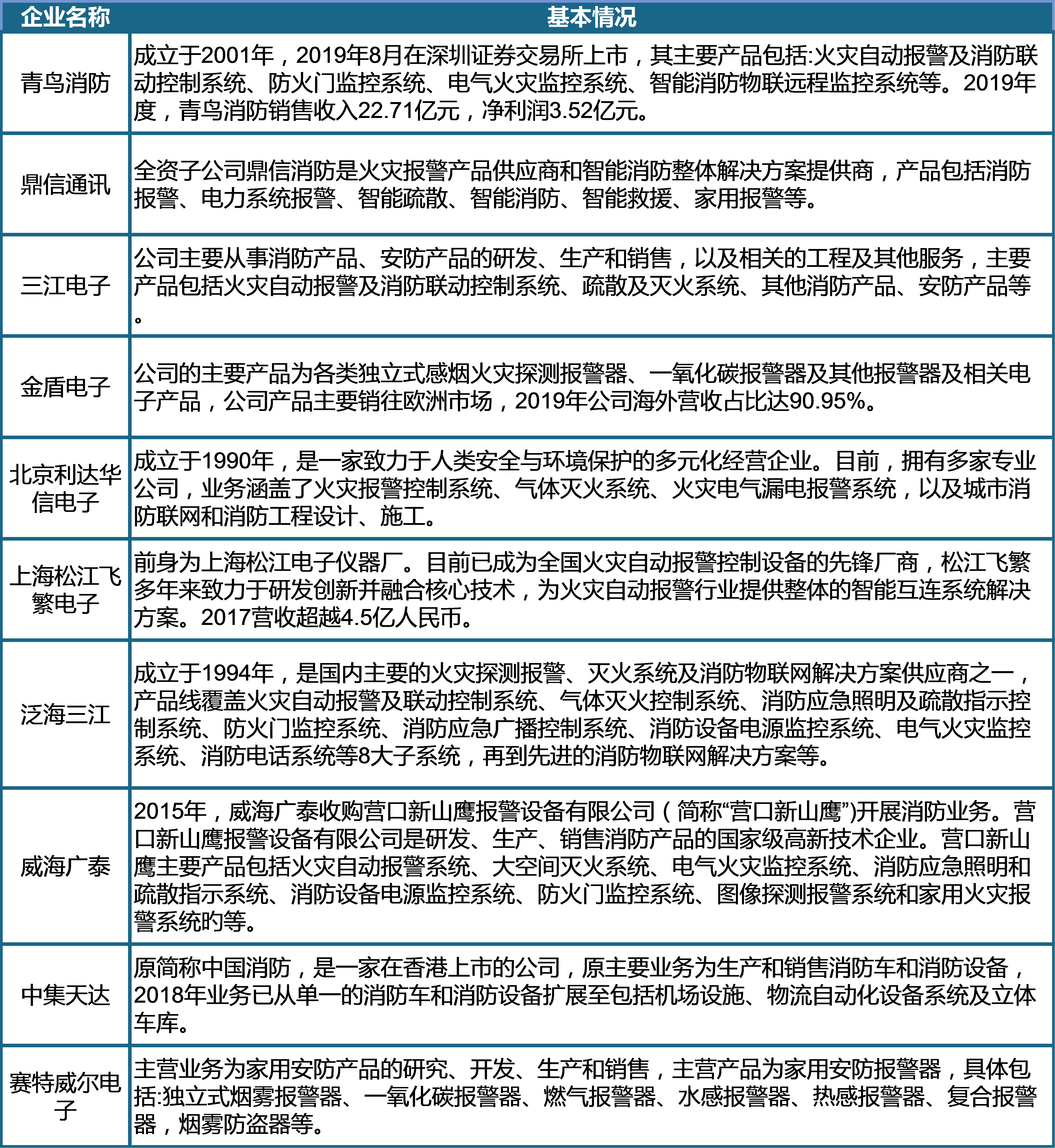 2025澳门正版资料大全免费