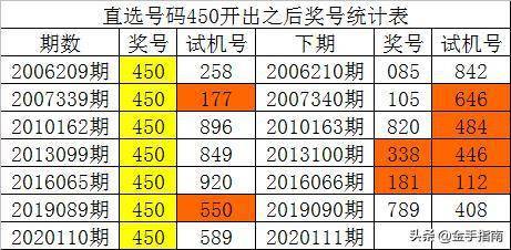 澳2025一码一肖100%准确,实证数据解析说明_豪华款83.63.53