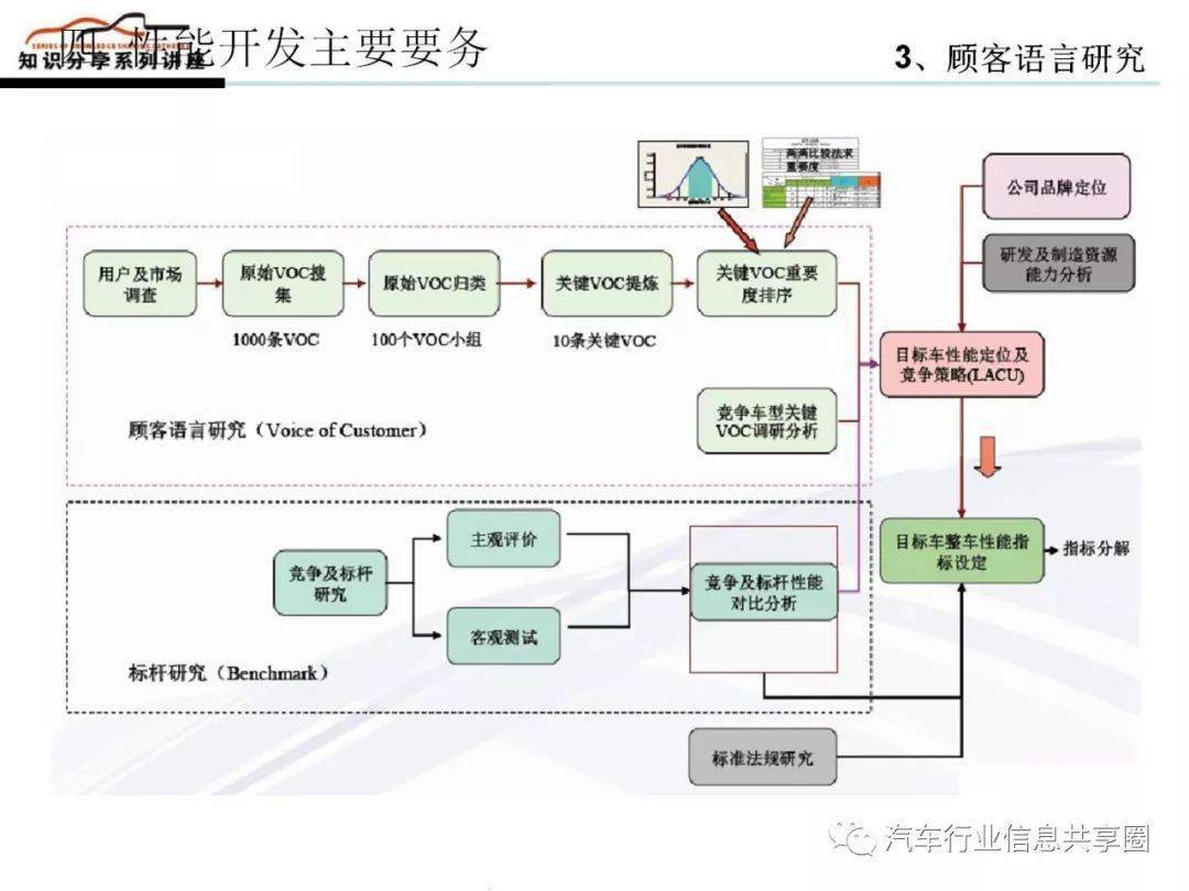 报码