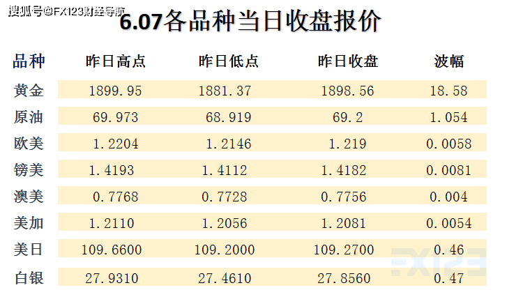 数据设计支持计划