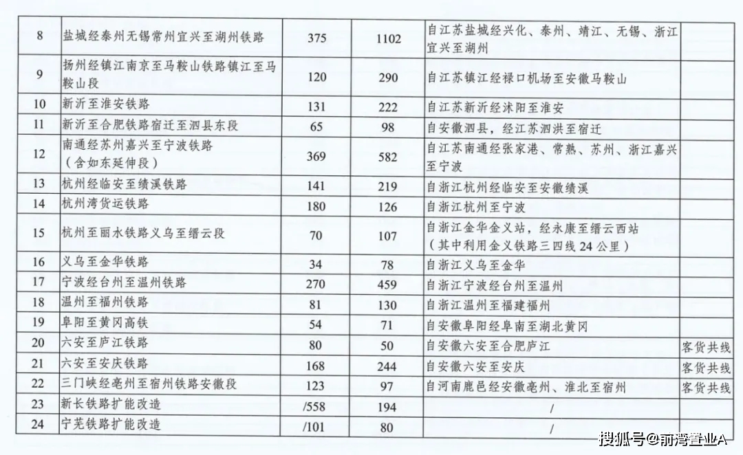 高速执行响应计划