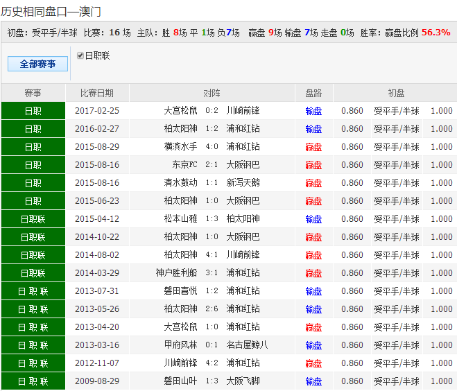 新澳天天彩1052期免费资料大全特色