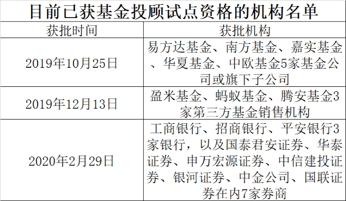 2025年一码一肖100精准