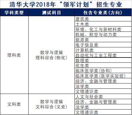 高速响应执行计划