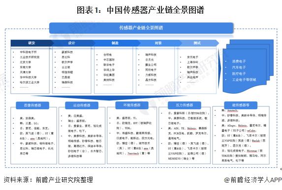 2025年新澳精准资料