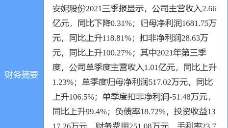 四大才子权威分析