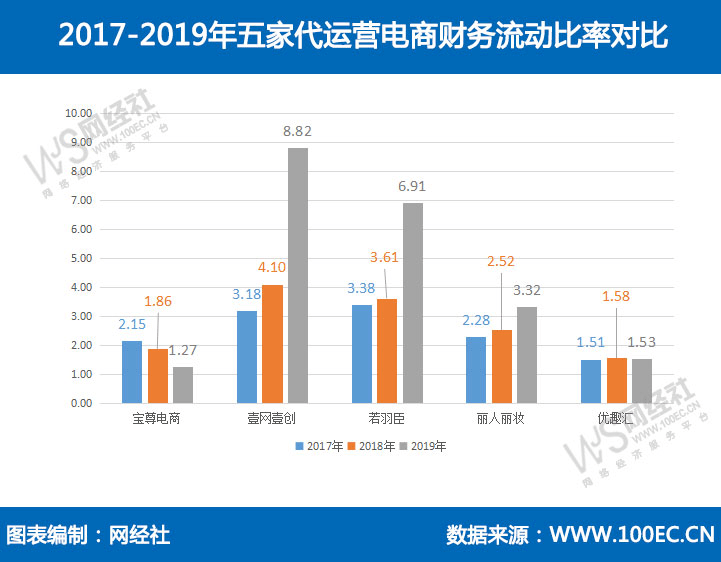 深层策略数据执行