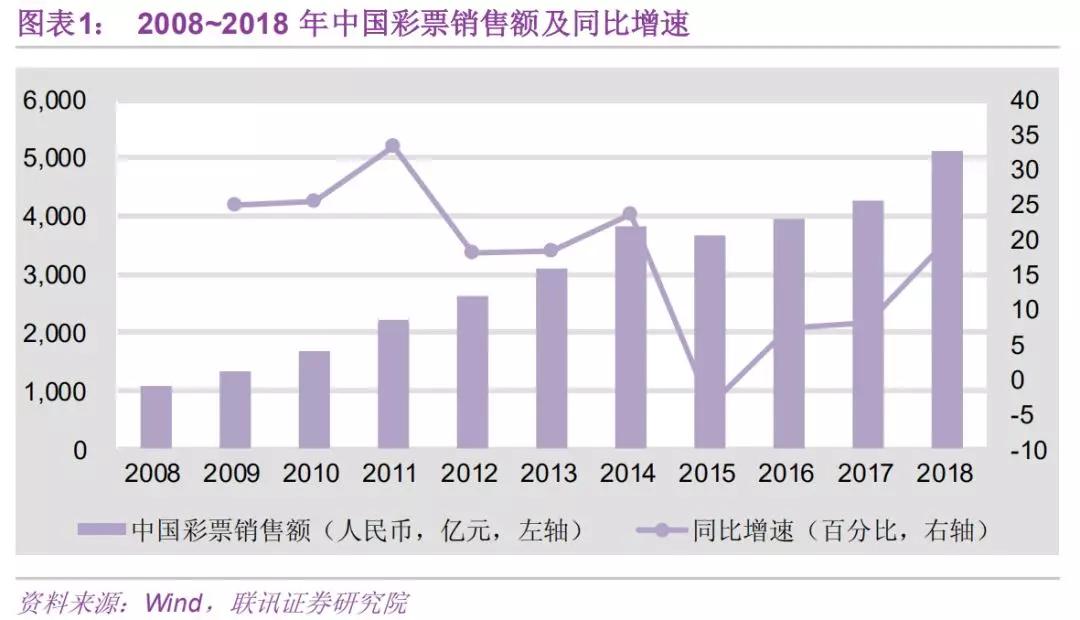 投资版解析