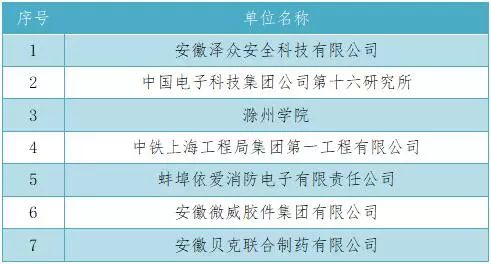 科学评估解析