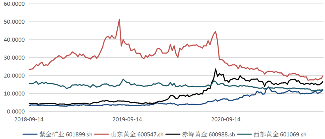 数据解析导向策略